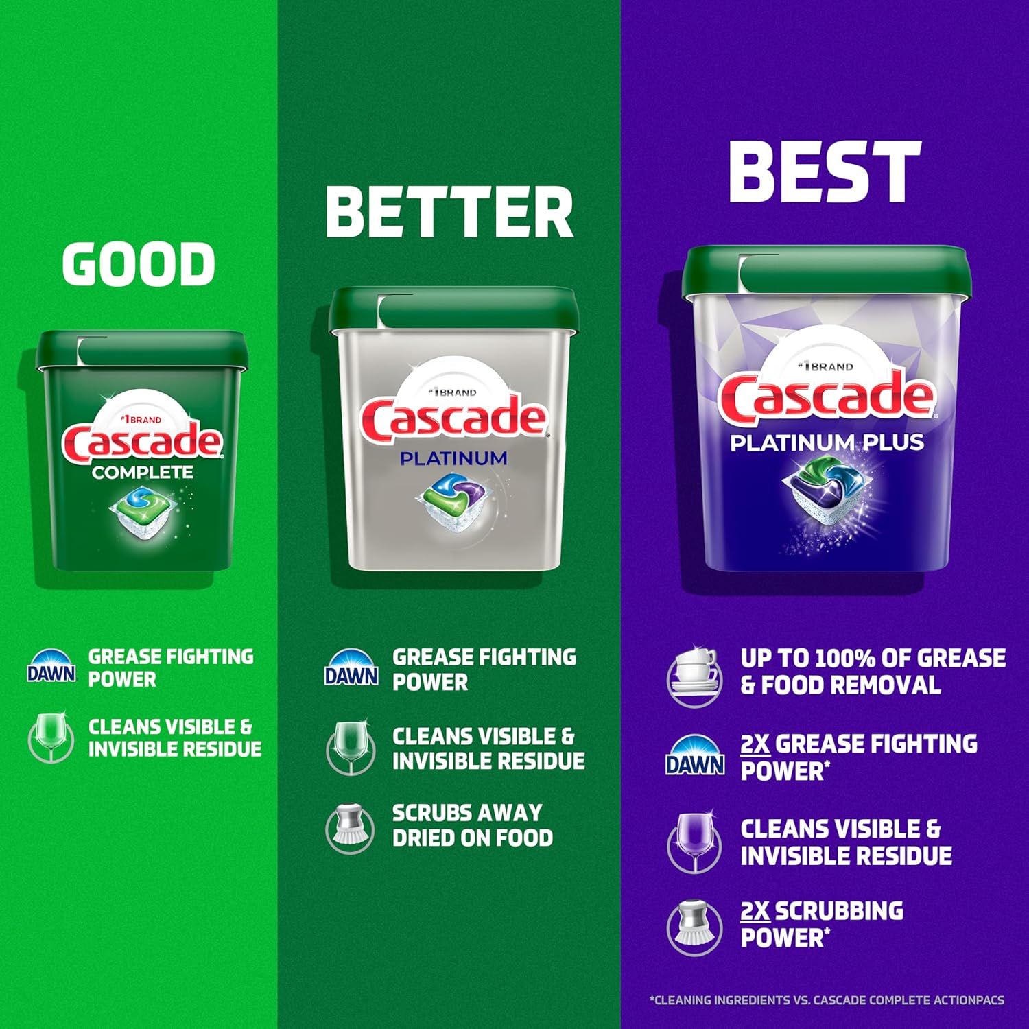 Cascade Platinum Dishwasher Pods – Starter Home Kitchen Essentials, Clean Simple Dishwashing