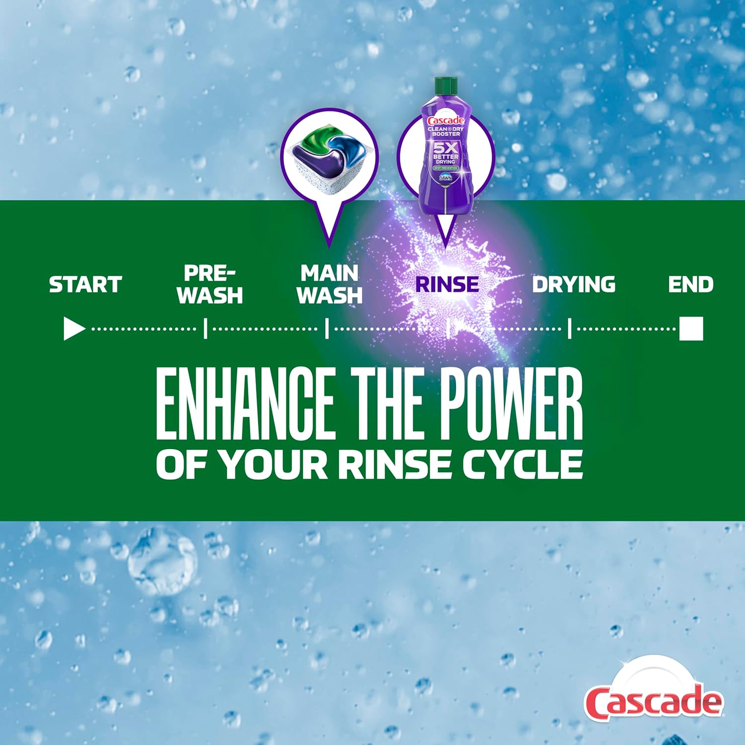 Cascade Rinse Aid – Family Kitchen Dishwasher Booster for Spotless Glassware and Drying