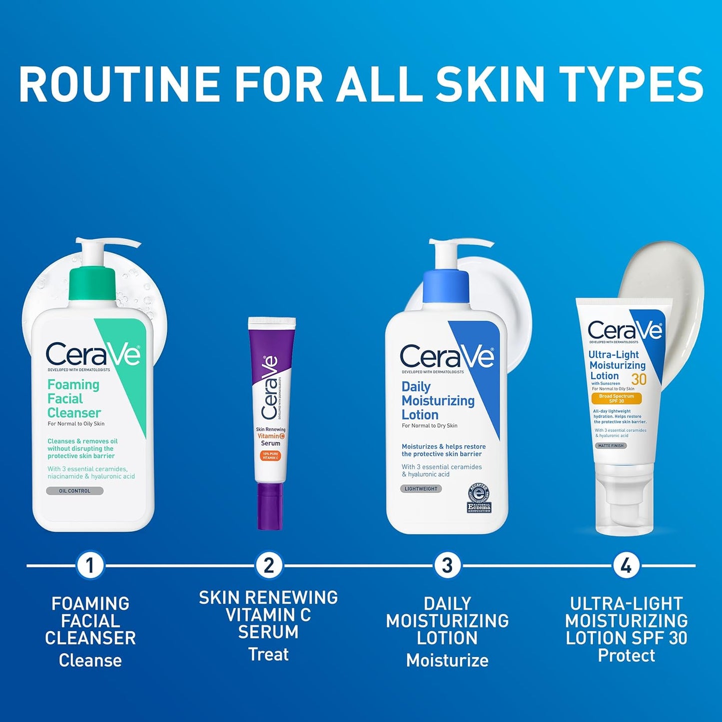CeraVe Daily Moisturizing Lotion – Fragrance-Free, Hypoallergenic Skincare for Sensitive Skin