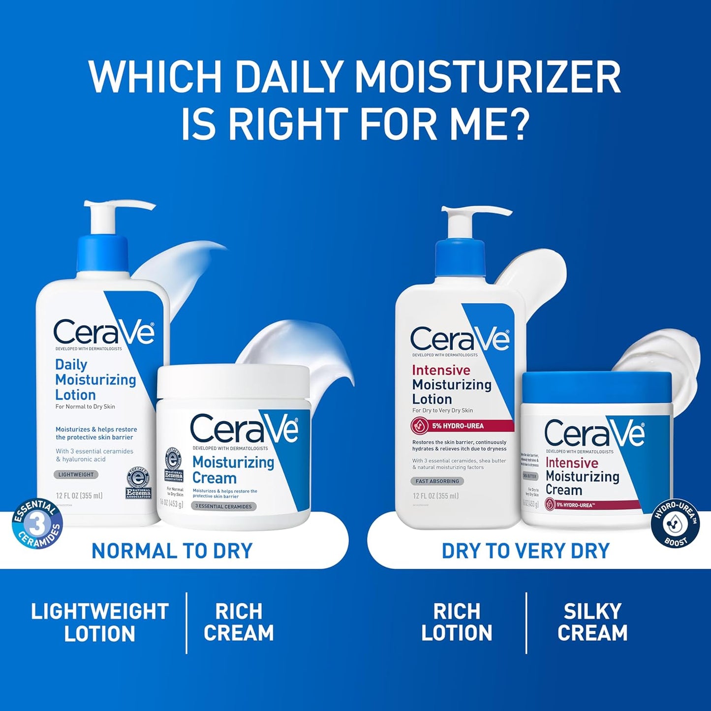 CeraVe Daily Moisturizing Lotion – Fragrance-Free, Hypoallergenic Skincare for Sensitive Skin