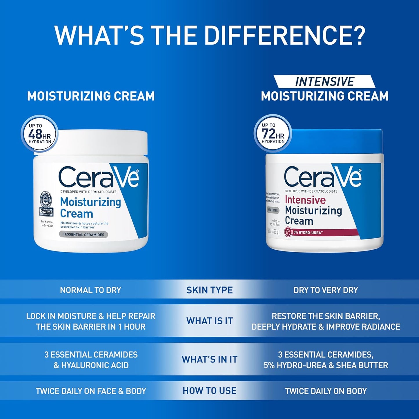 CeraVe Moisturizing Cream – One-Tub Replacement for Face Body and Hand Cream, Simple Sensitive Skin Routine