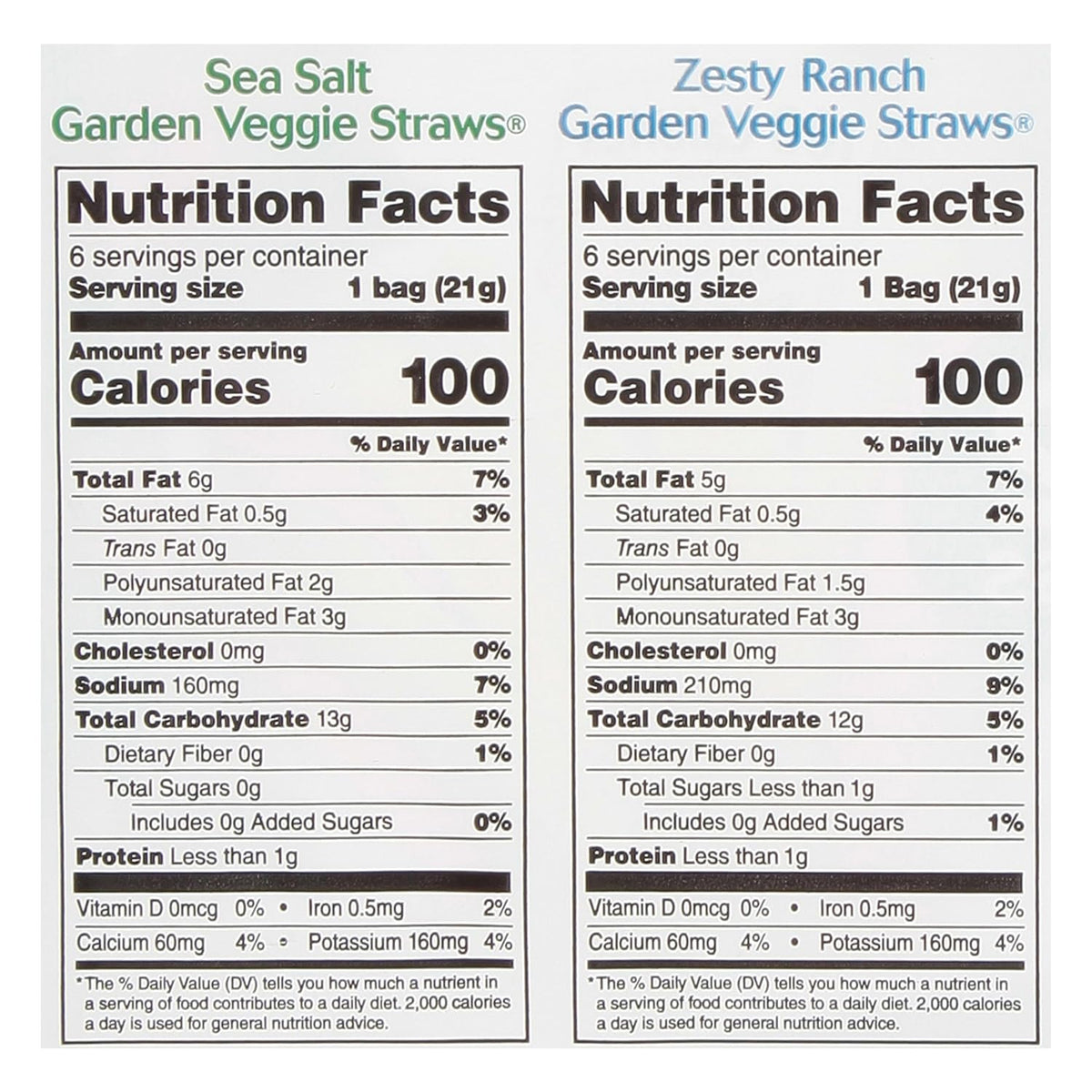 certified gluten-free and kosher dietary credentials
