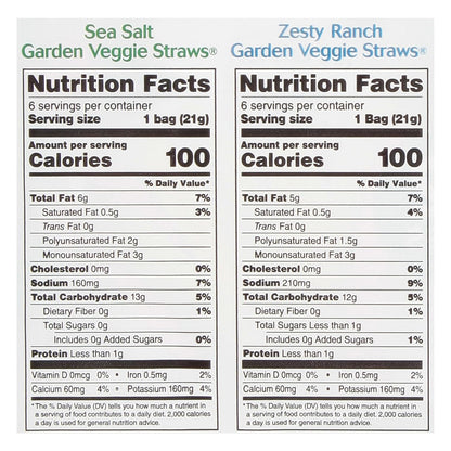 certified gluten-free and kosher dietary credentials