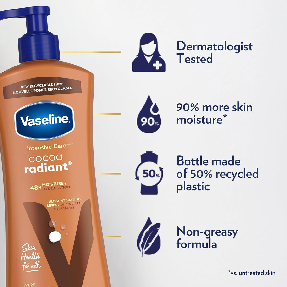 clinically tested 90% more moisture claim vs. untreated skin