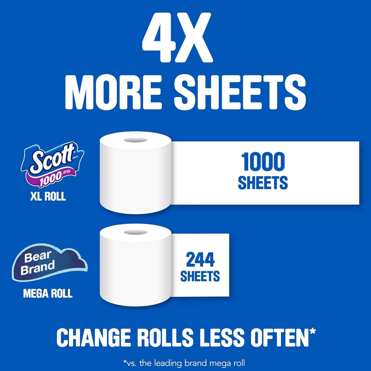 clog-free dissolution technology that breaks down 10x faster than leading mega rolls