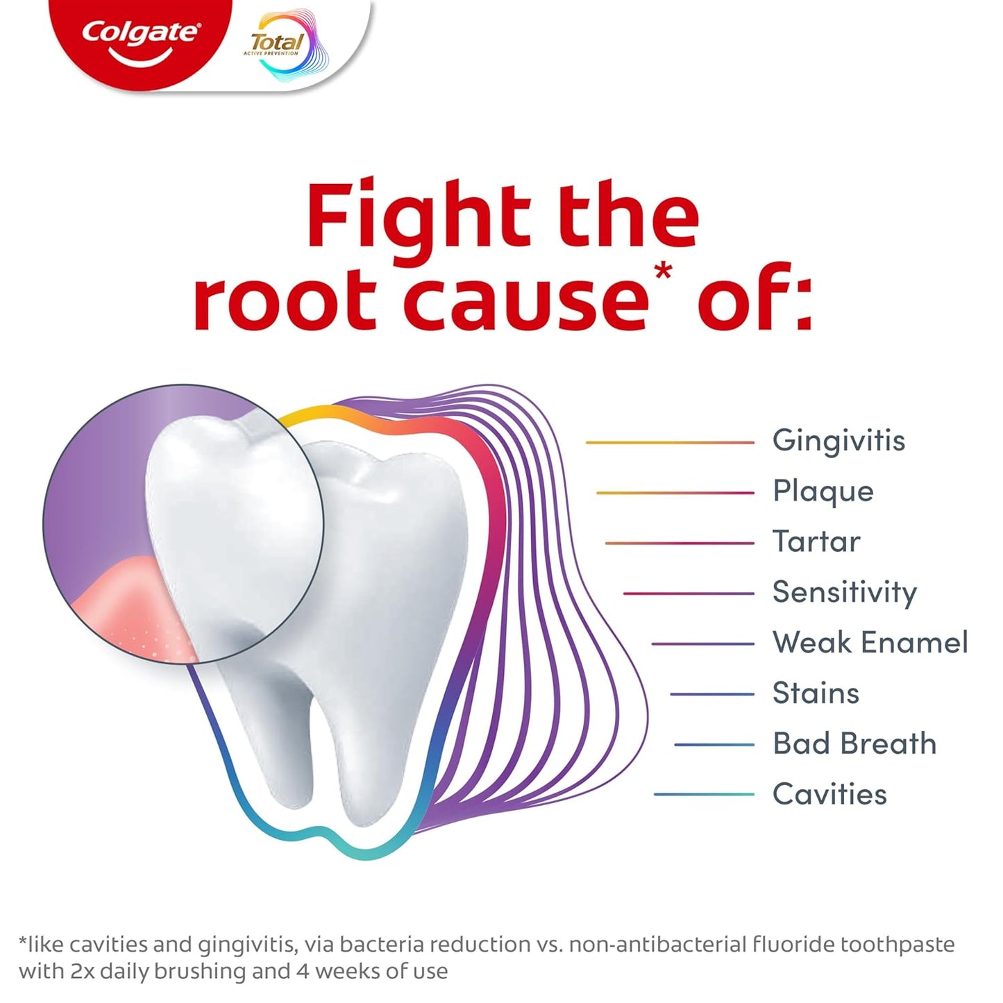 Colgate Total Active Prevention Gum Protect – Essentials SLS-Free Whitening Toothpaste, Single Formula Solution