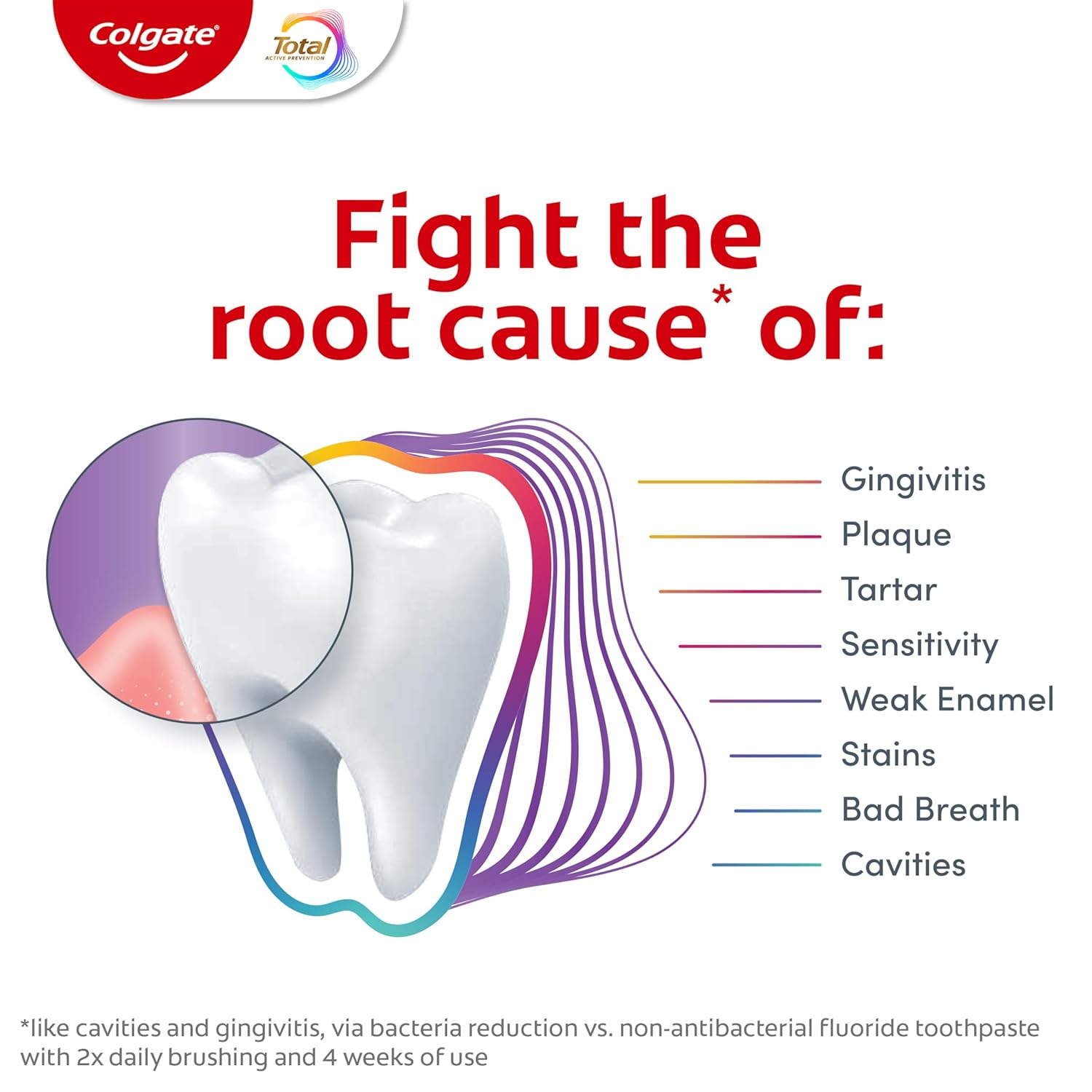 Colgate Total Active Prevention Gum Protect – Essentials SLS-Free Whitening Toothpaste, Single Formula Solution