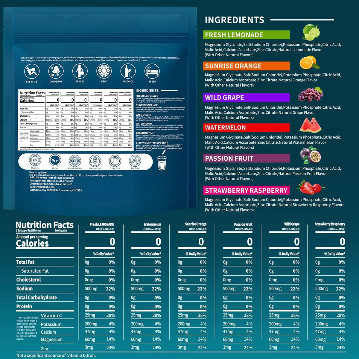 comprehensive mineral stack: sodium, potassium, magnesium, zinc, calcium, iron, vitamin c, vitamin d