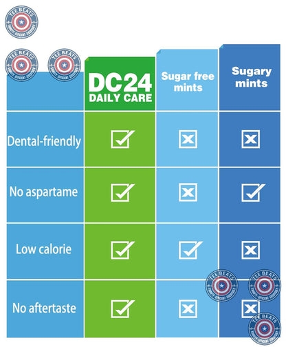 DC24 DAILY CARE Peppermint Mints – Mindful Post-Meal Freshener for Health-Conscious Wellness Routines