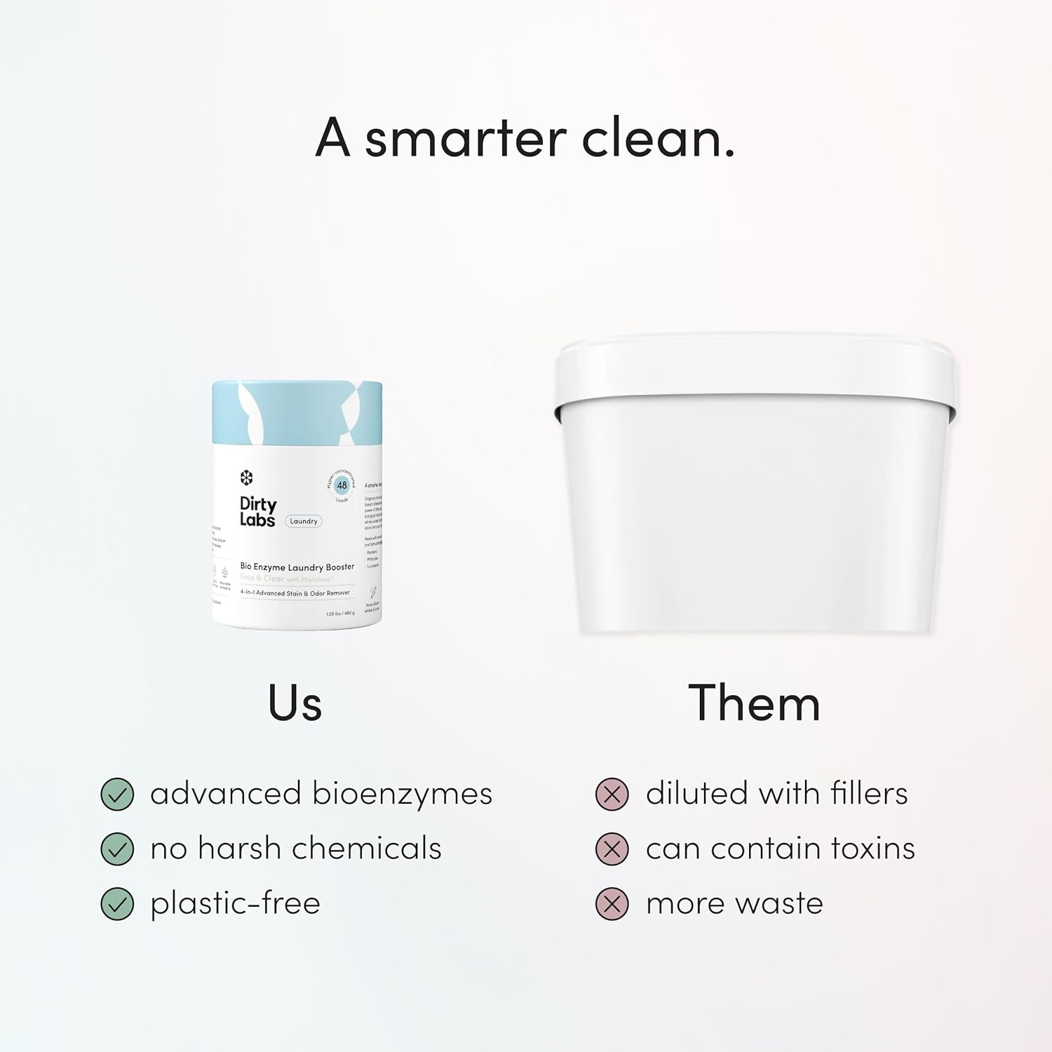 Dirty Labs Scent Free Bio Enzyme Laundry Booster for Chemical-Free Homes and CA Prop 65 Compliant Bed Sheet Care, 48 Loads