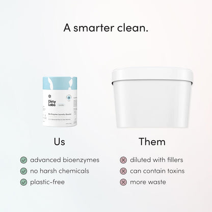 Dirty Labs Scent Free Bio Enzyme Laundry Booster for Chemical-Free Homes and CA Prop 65 Compliant Bed Sheet Care, 48 Loads
