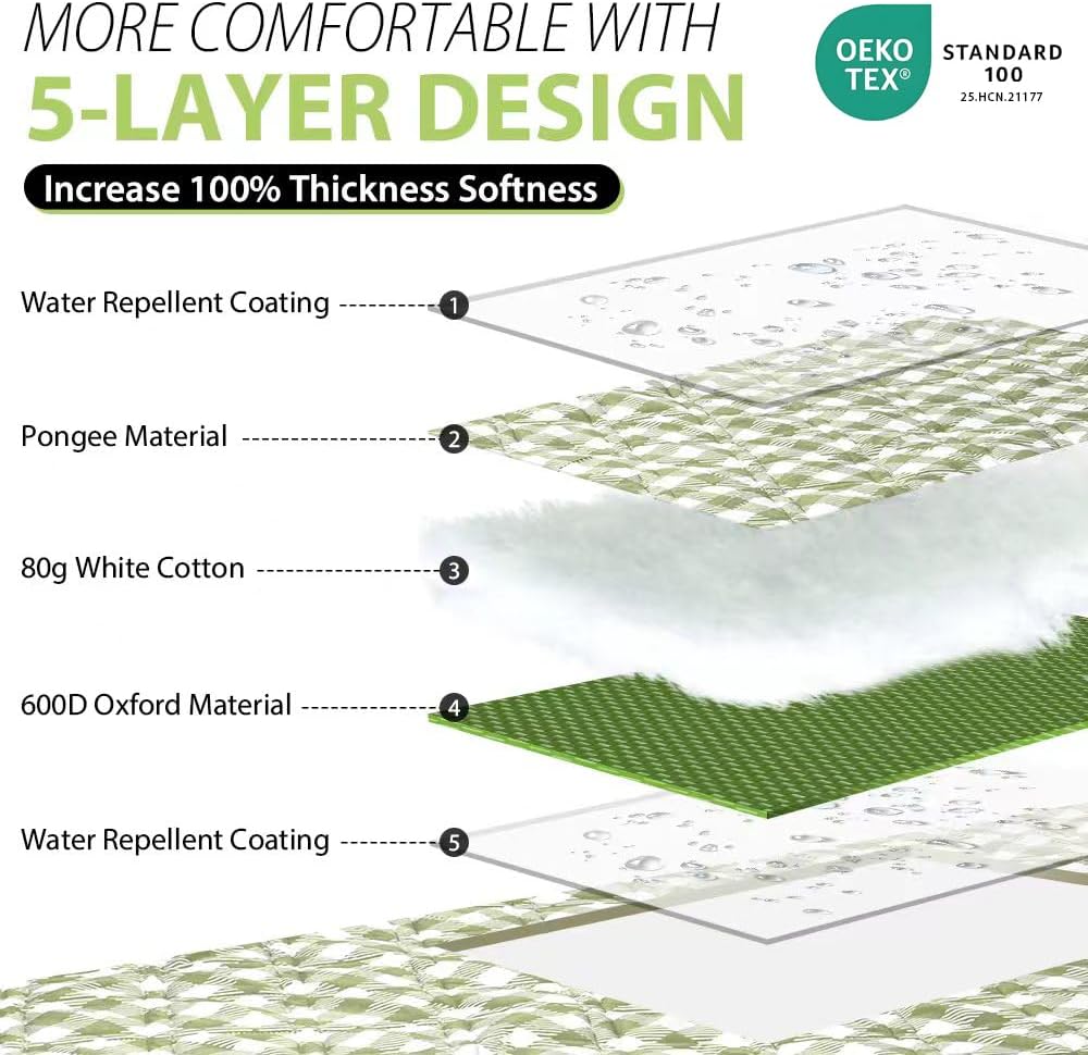 double-sided waterproof, sandproof, stain-resistant, and tear-resistant surface