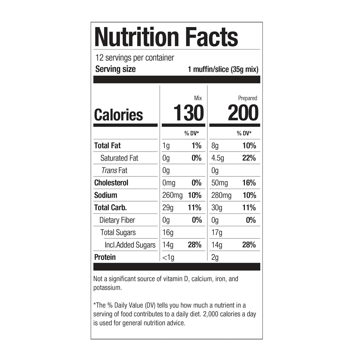 dual-format recipe support for both muffins and bread