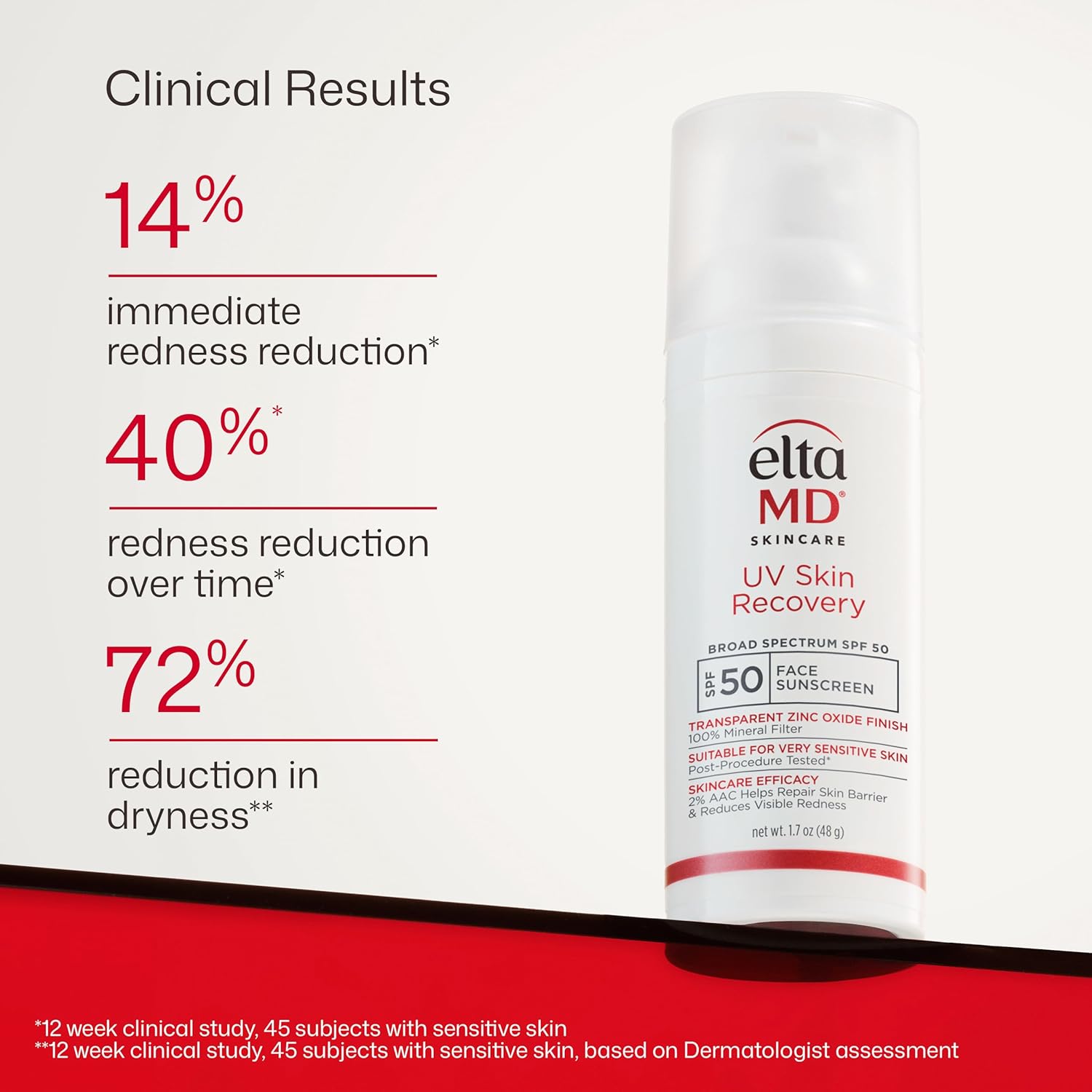 EltaMD UV Skin Recovery Sunscreen SPF 50 – Effortless Daily Essential, No White Cast