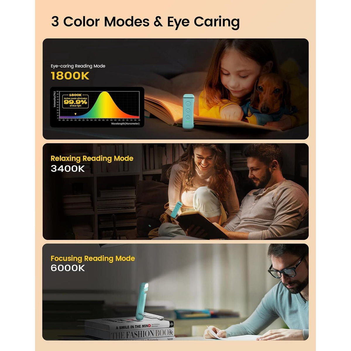 flexible 150° opening clamp and 90°/90°/45° adjustable light head