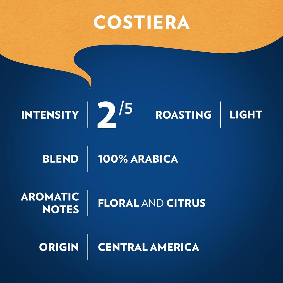 floral aromas with citrus flavor notes