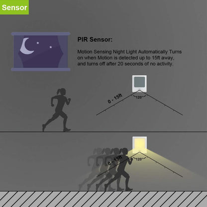 four-led 2700k warm white light source at 0.5w maximum consumption