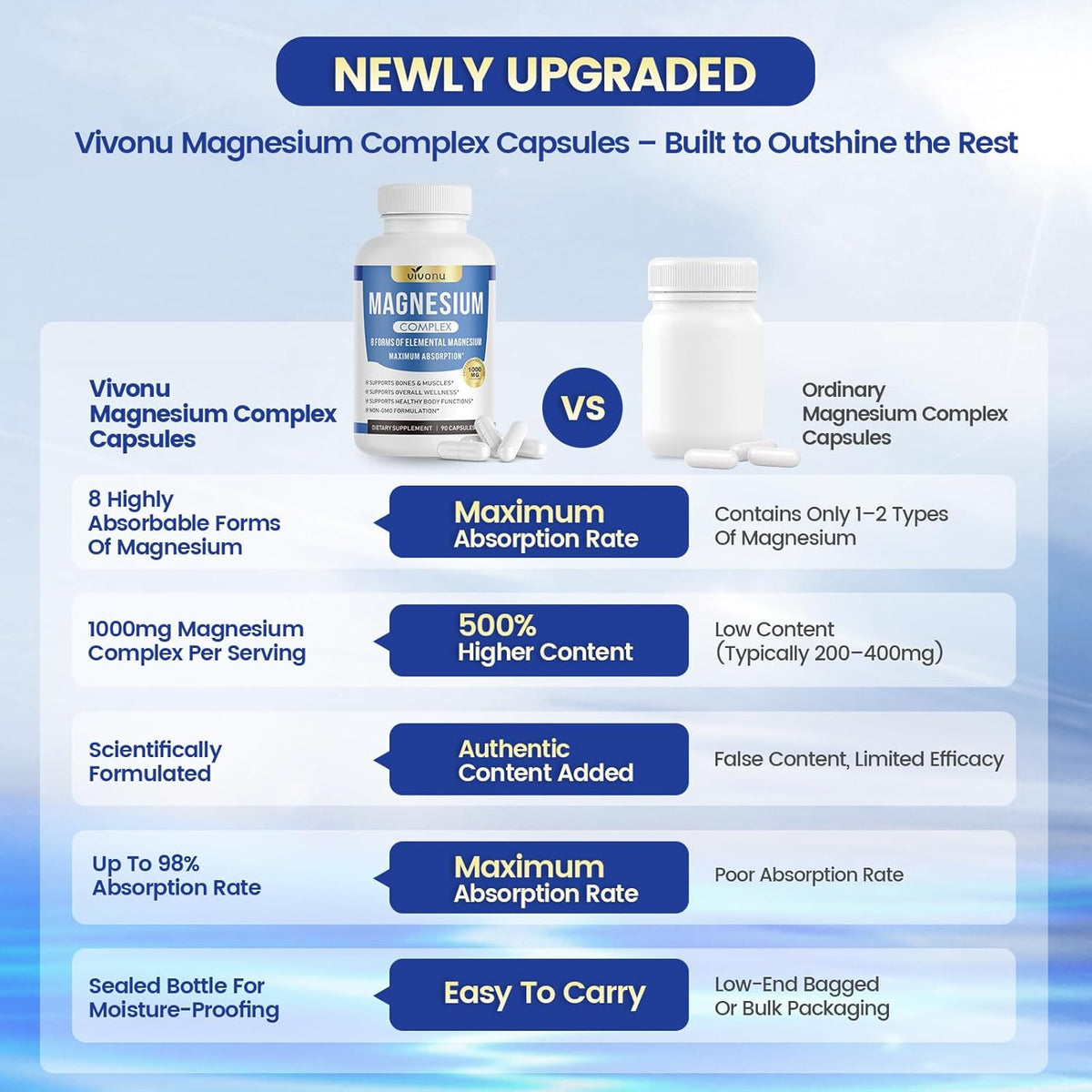 four quantity variants: 1, 2, 3, and 4 bottles (90 to 360 capsules)