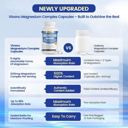 four quantity variants: 1, 2, 3, and 4 bottles (90 to 360 capsules)