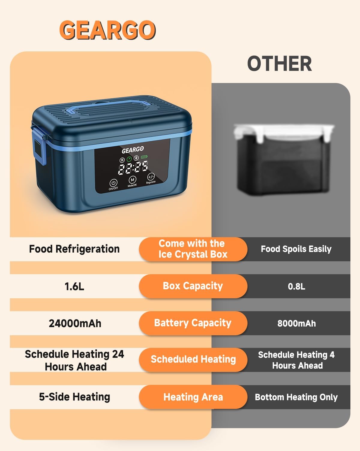 GEARGO Cordless Electric Lunch Box for Desk Workers, 6.7-Cup Heated Lunch Box with 24-Hour Scheduled Self-Heating for the Office