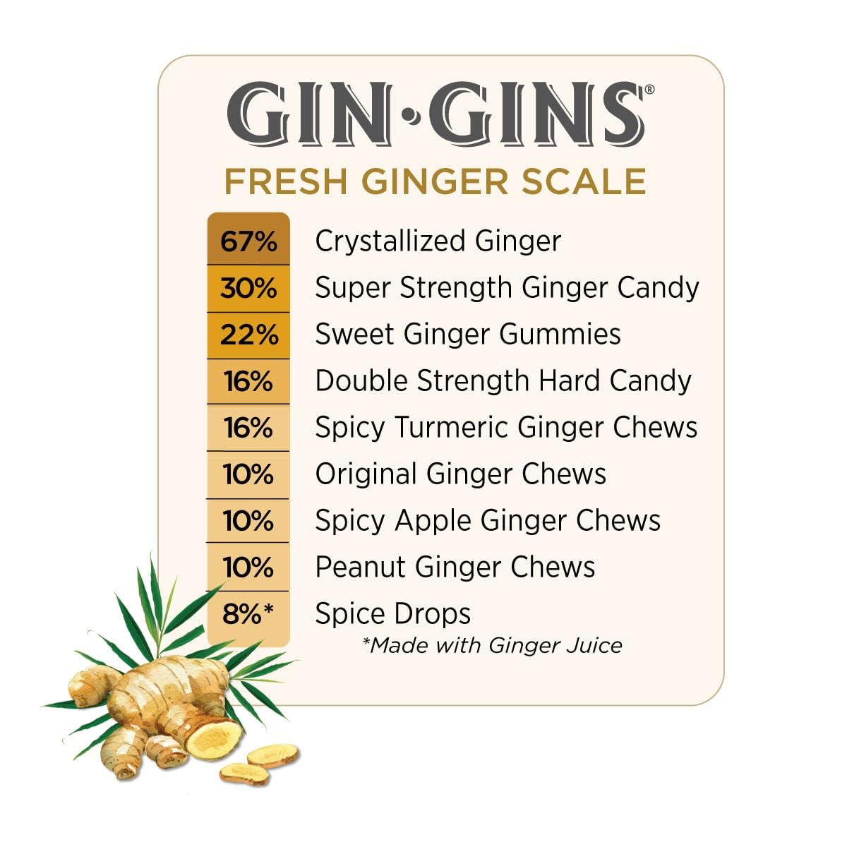 GIN GINS Original Ginger Chews - Natural Functional Candy for Study Breaks, Workouts and Post-Lunch Productivity Boosts