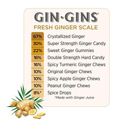 GIN GINS Original Ginger Chews - Natural Functional Candy for Study Breaks, Workouts and Post-Lunch Productivity Boosts