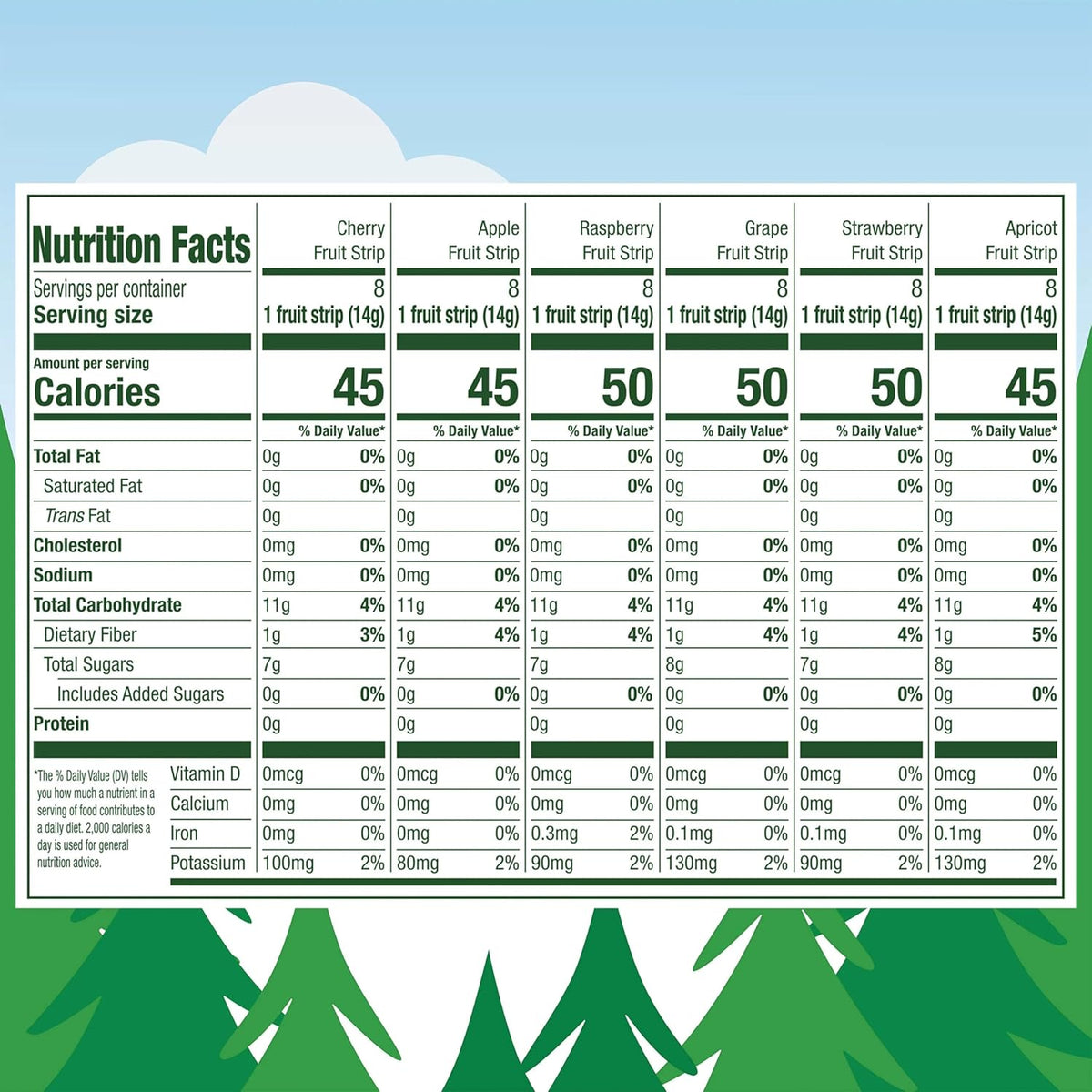gluten-free, fat-free, and 1g of fiber per strip