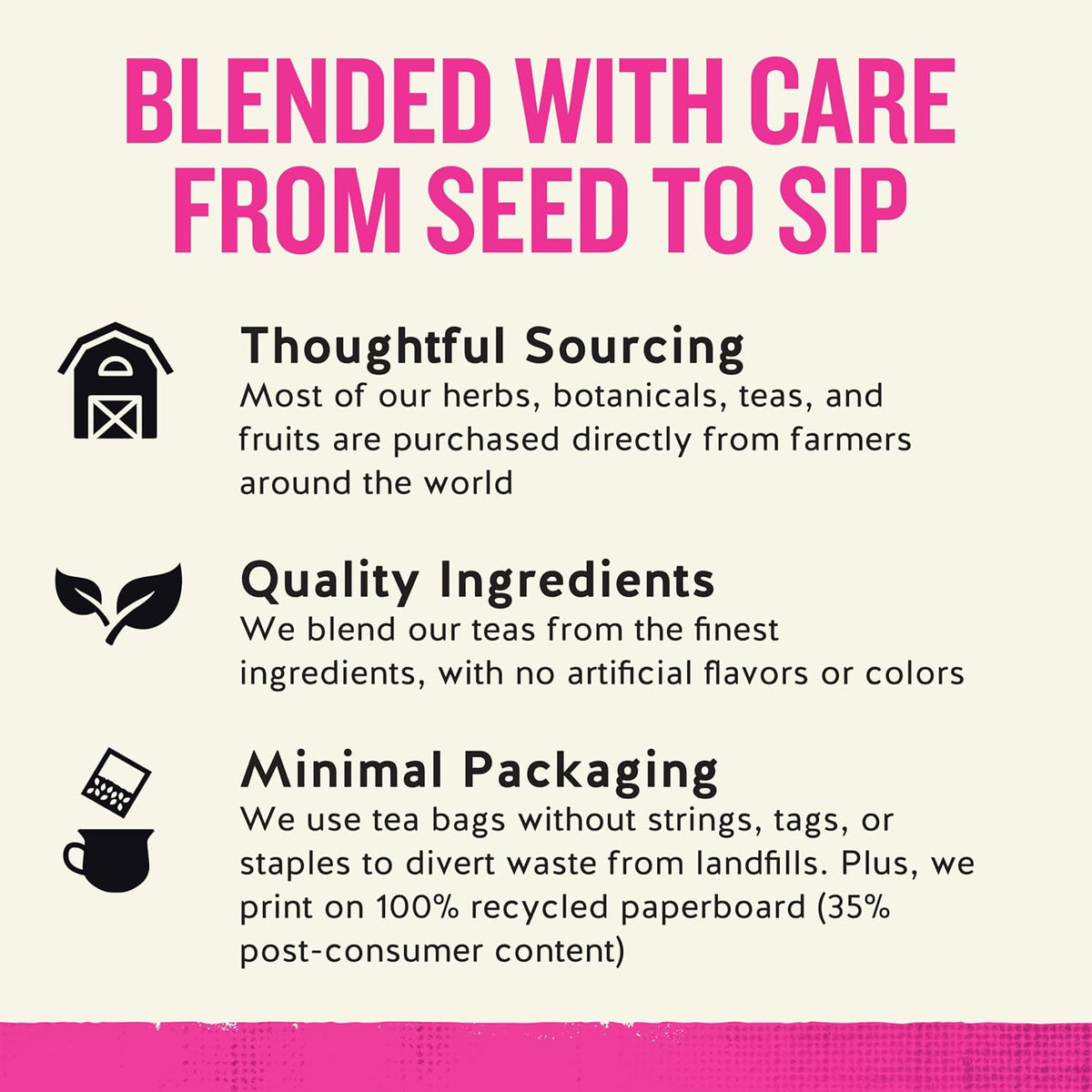 herbal ingredient blend featuring raspberry leaves, nettle, rosehips, chamomile, spearmint, blackberry leaves, and peppermint