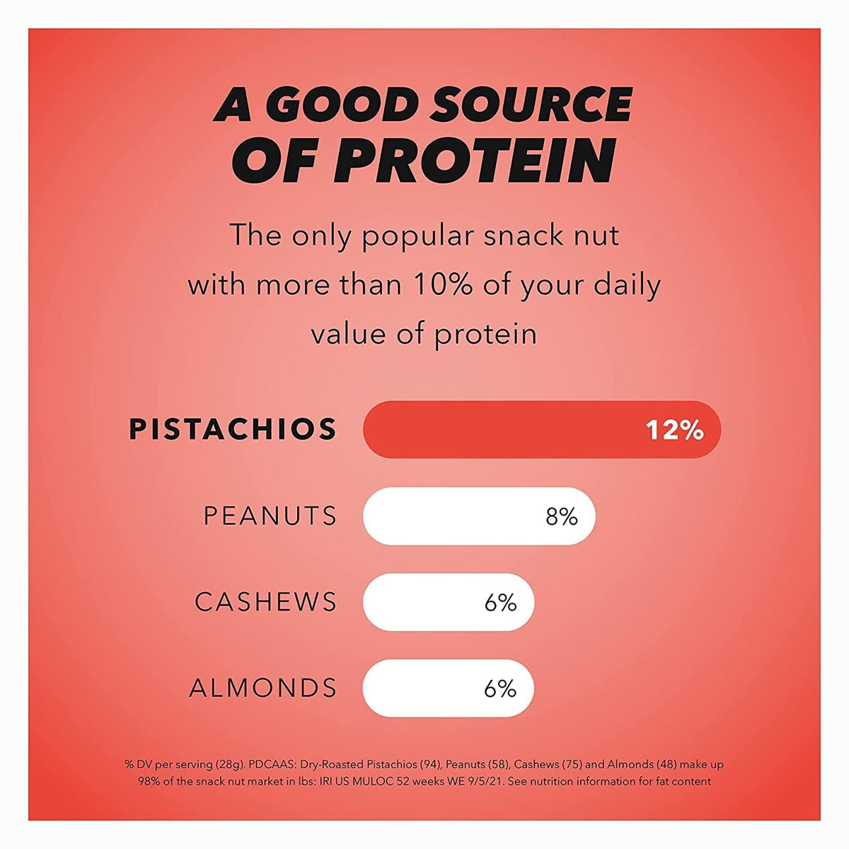 high-protein formulation with copper and vitamin b6 nutrition
