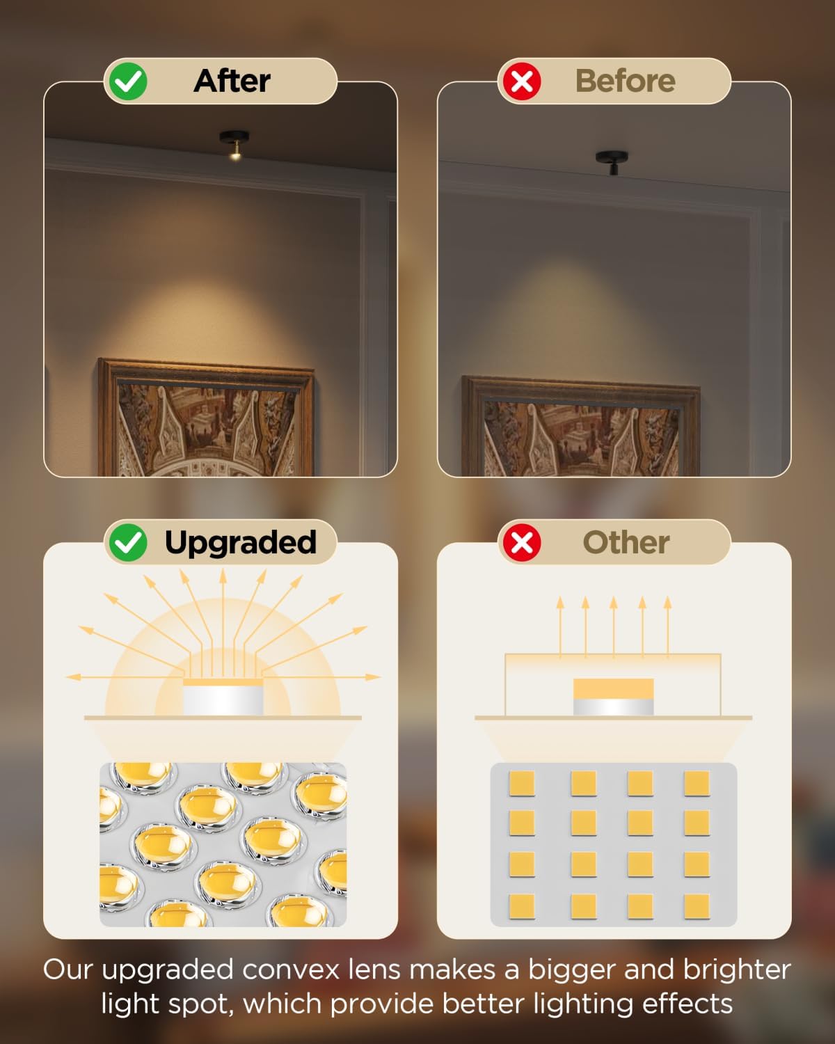 infrared remote control with 66-foot range, dimming, and 6-hour auto-shutoff timer