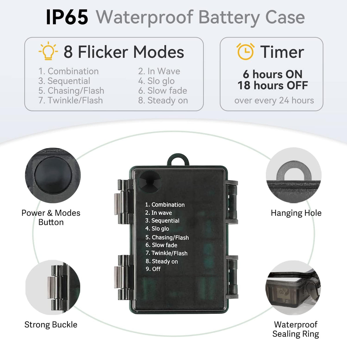 ip65 waterproof rating on both lights and battery case for all-weather outdoor use