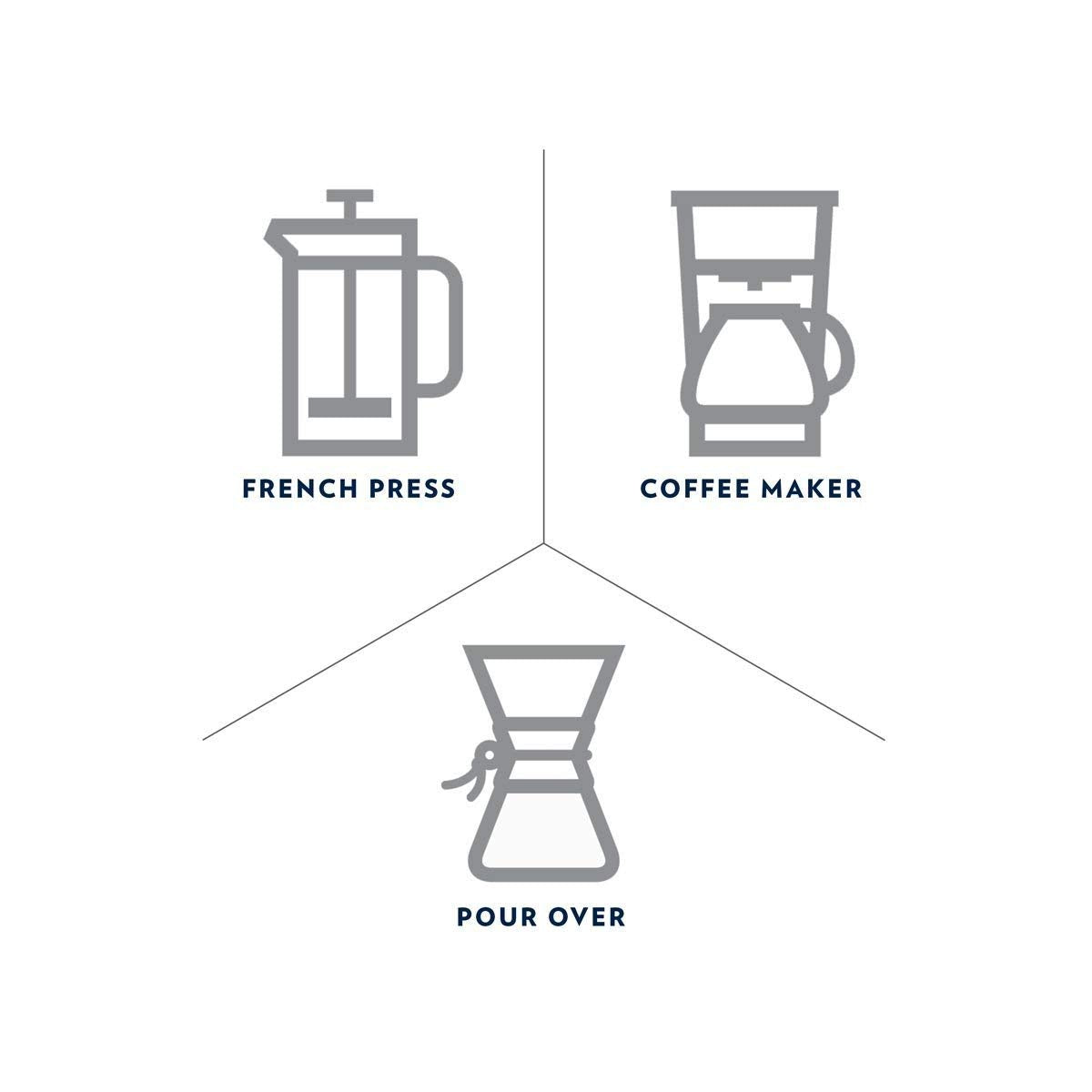 Lavazza Gran Riserva Whole Bean Coffee – High-End Italian Import for the Sophisticated Breakfast Nook