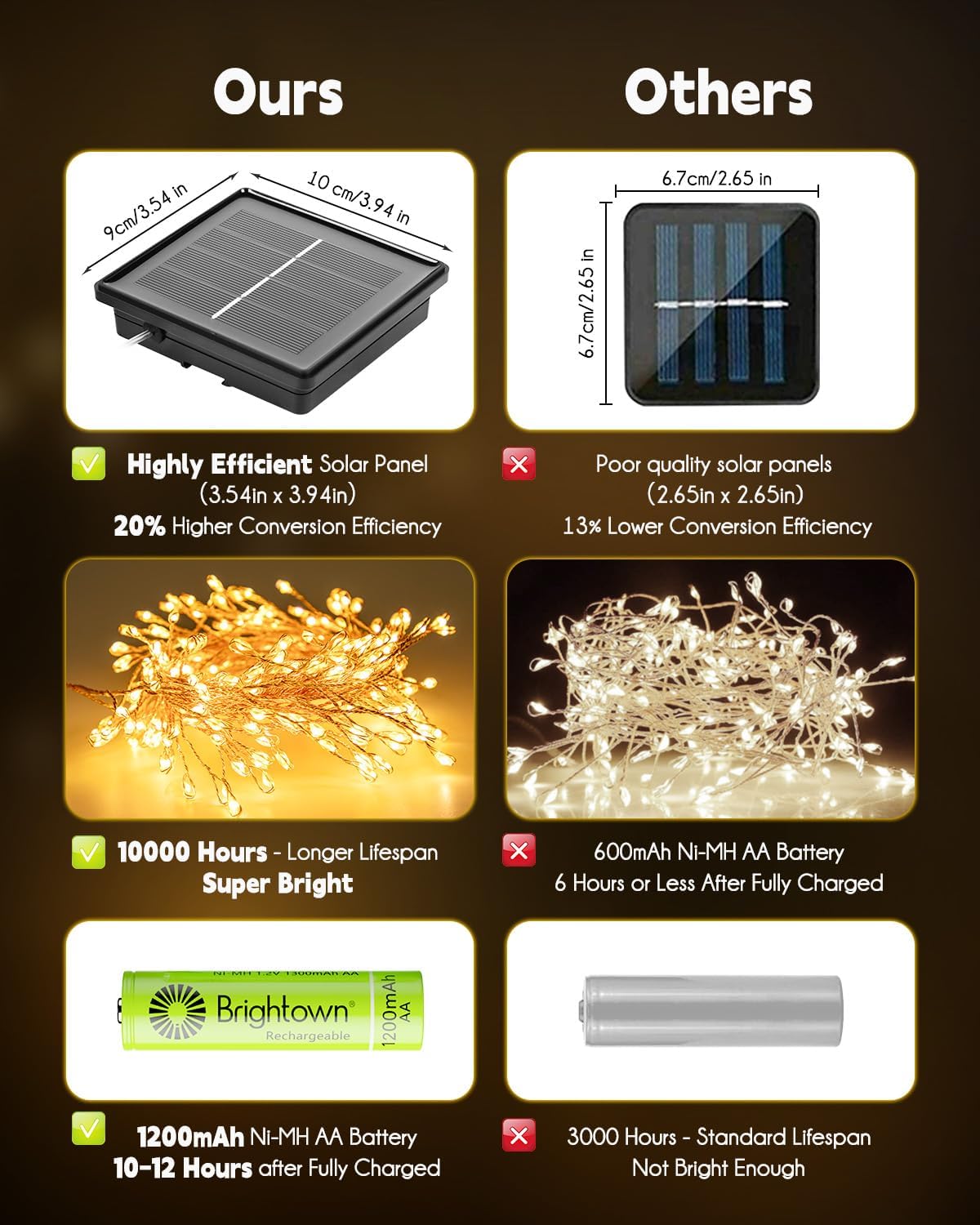 Lumify Solar String Lights – Cozy Bedroom Window and Living Room Ambient Decor, Warm Glow