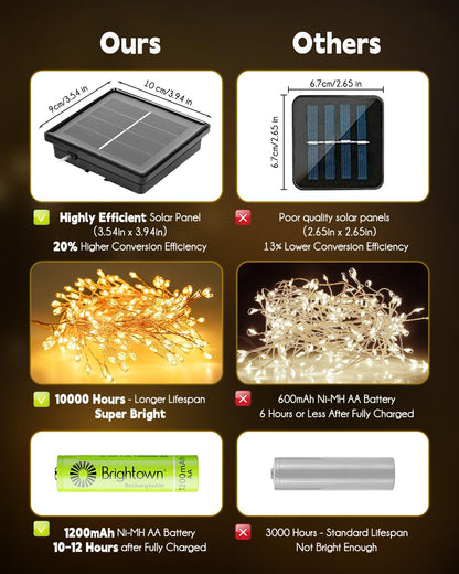 Lumify Solar String Lights – Cozy Bedroom Window and Living Room Ambient Decor, Warm Glow