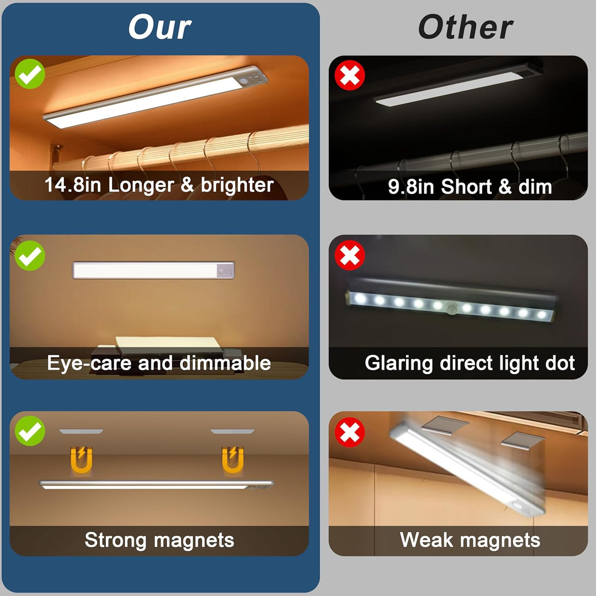 LuminReady Under Cabinet Light – Ultra-Thin Magnetic Bar for Clutter-Free Kitchens, 2-Pack
