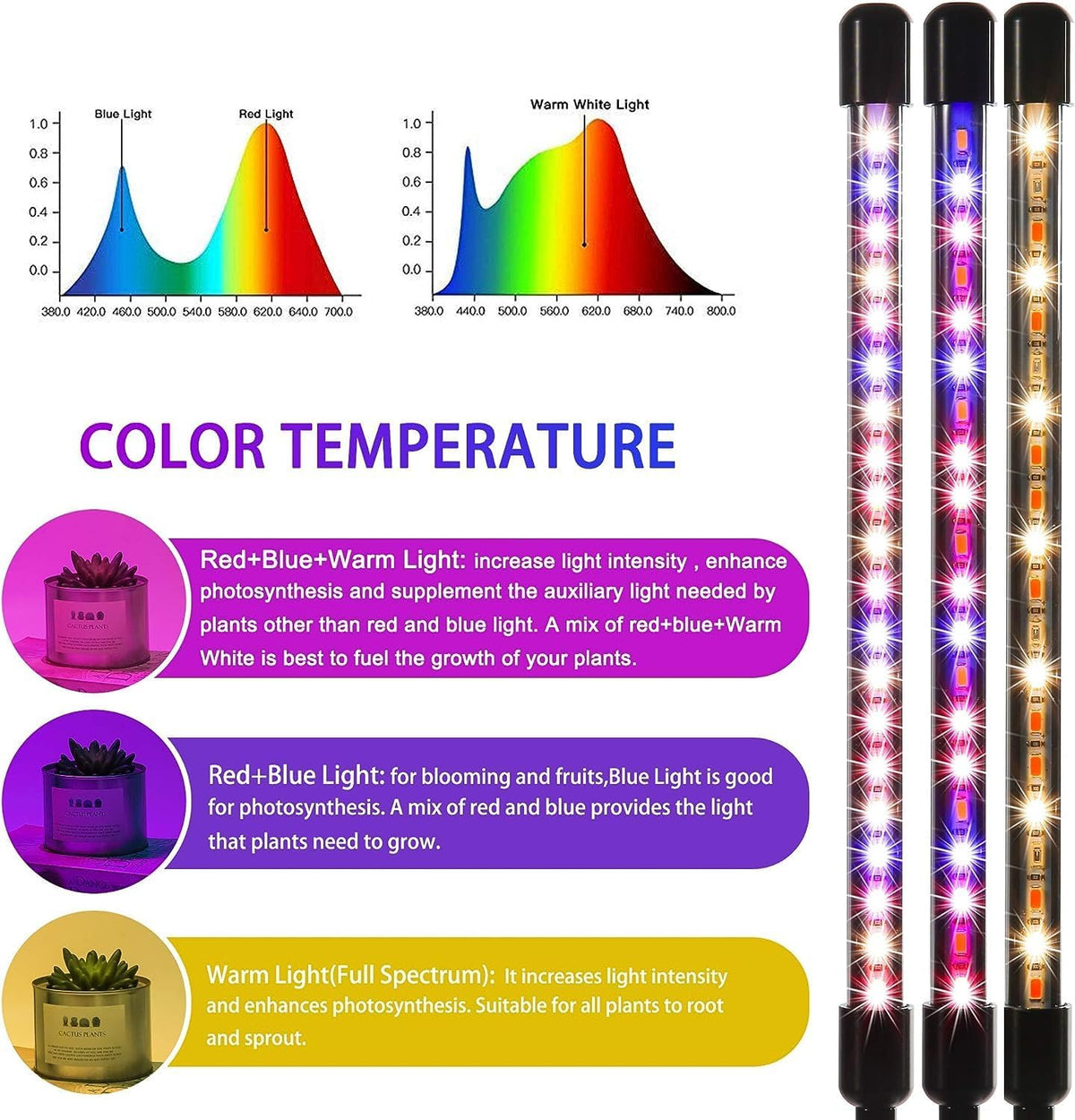 LUMIPRO LED Plant Lamp — Housewarming Gift for New Apartment Dwellers Starting Their First Indoor Herb Garden