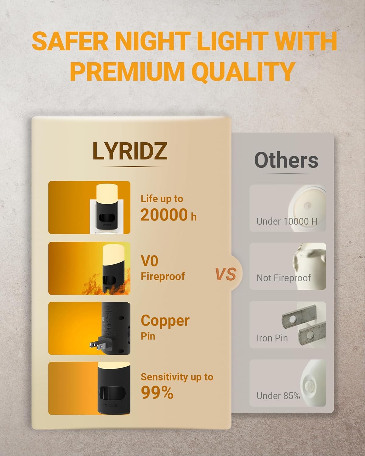 Lyridz Nightlight for Kids Room – Warm Amber Plug-in Motion Light for Playroom, Bedroom and Nursery, No Flame Auto Off