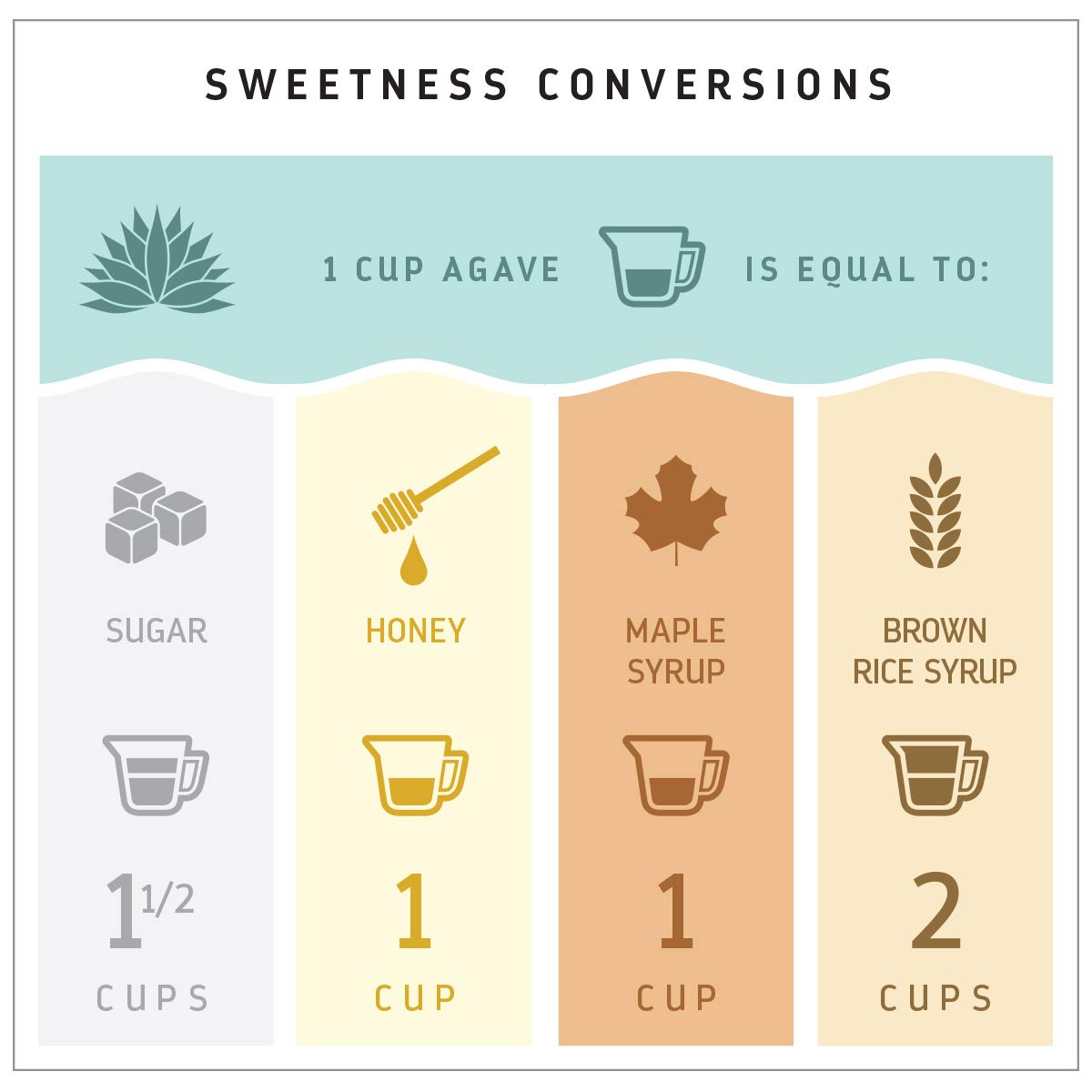 Madhava Organic Amber Agave – Family-Safe Vegan Sweetener for Kid-Friendly Breakfast Recipes