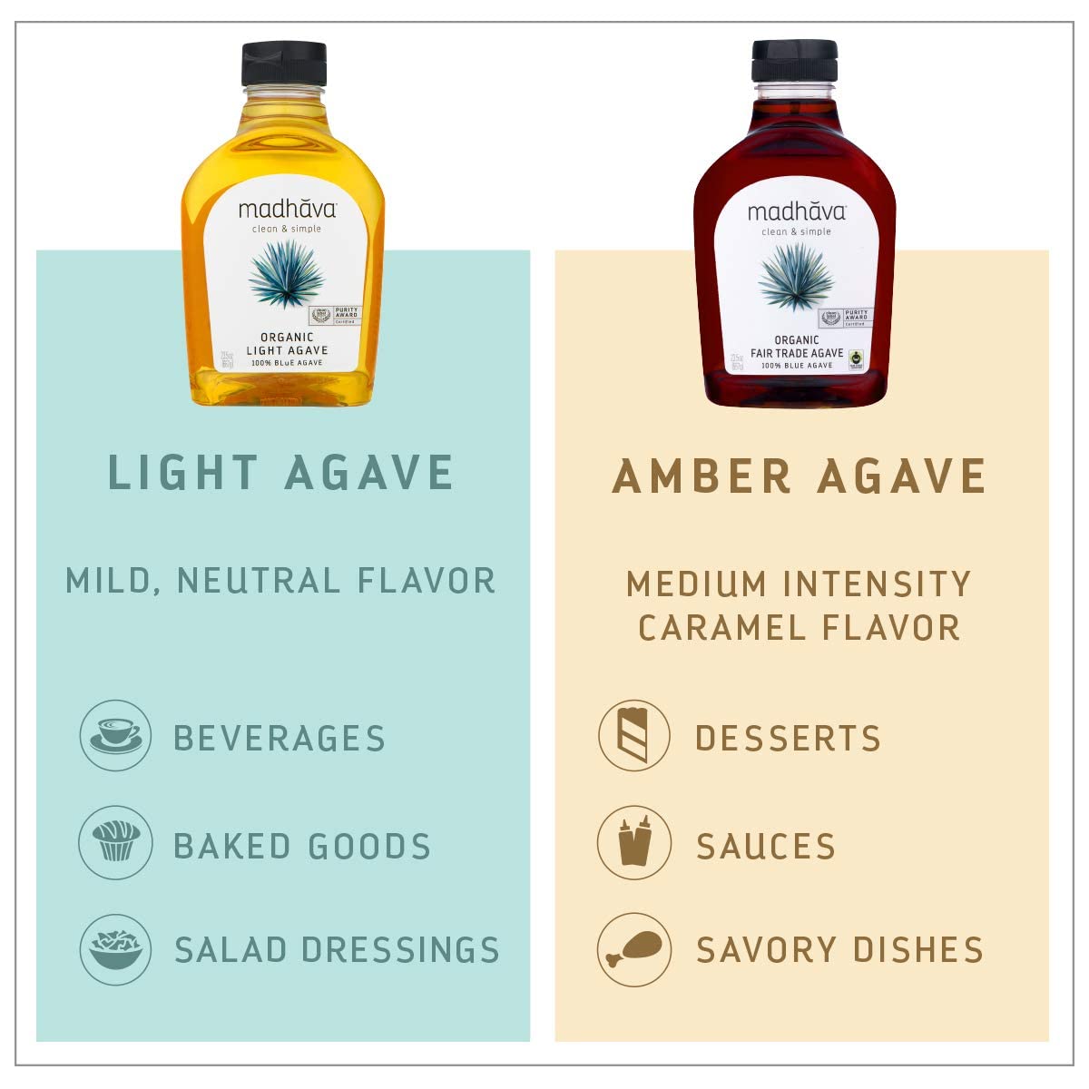 MADHAVA Organic Light Agave – Family Friendly Sweetener for Kids Breakfast and Lunchboxes