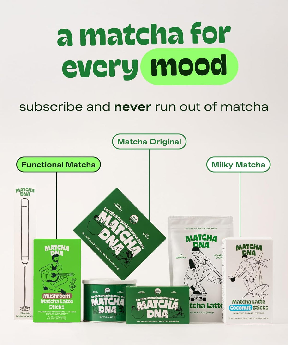 Matcha DNA USDA Organic Matcha Powder - Third-Party Lab-Tested Matcha for Clean Daily Lattes & Smoothies