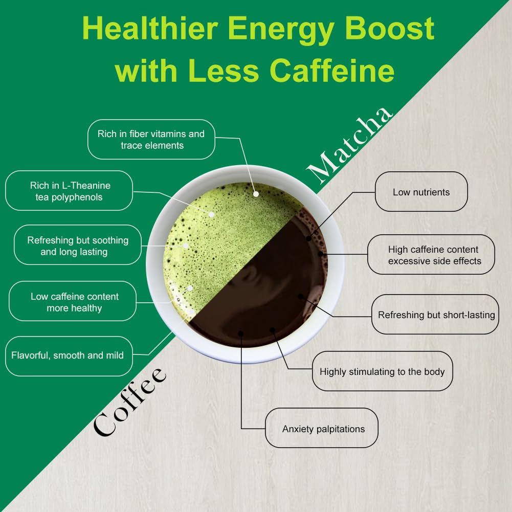 MatchAdmire First Harvest Matcha Powder for Home Office Focus Rituals and Sustained Calm Energy