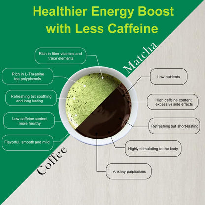 MatchAdmire First Harvest Matcha Powder for Home Office Focus Rituals and Sustained Calm Energy