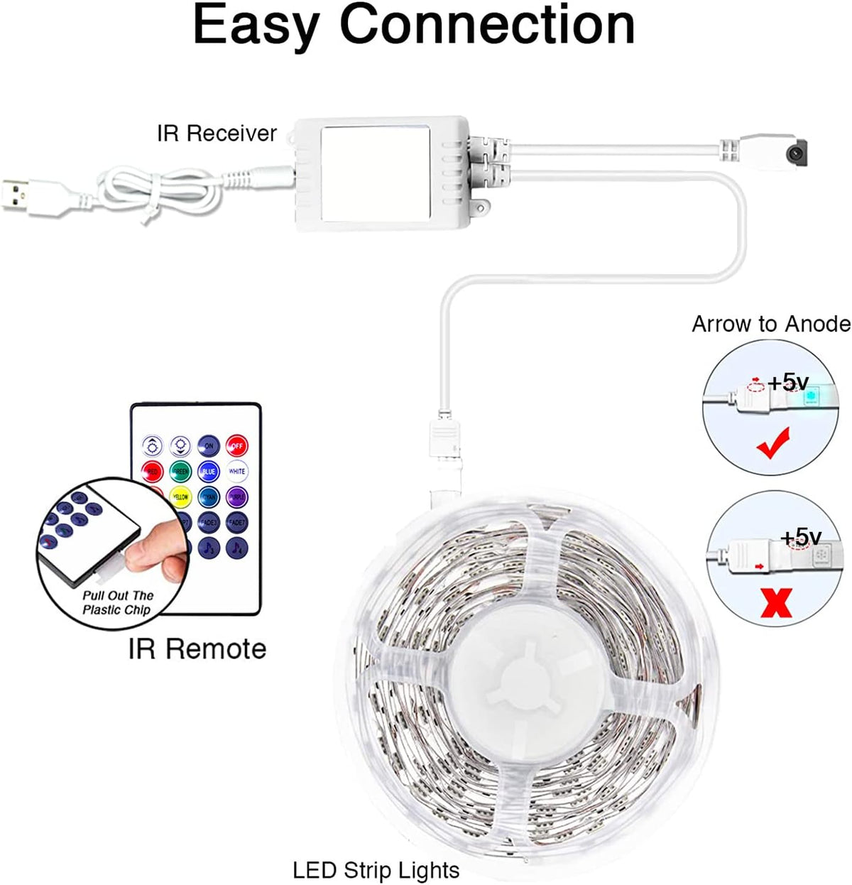 MINGER RGB TV Light Strip – Christmas & Birthday Gift for Gamers, Movie Buffs & Tech Lovers