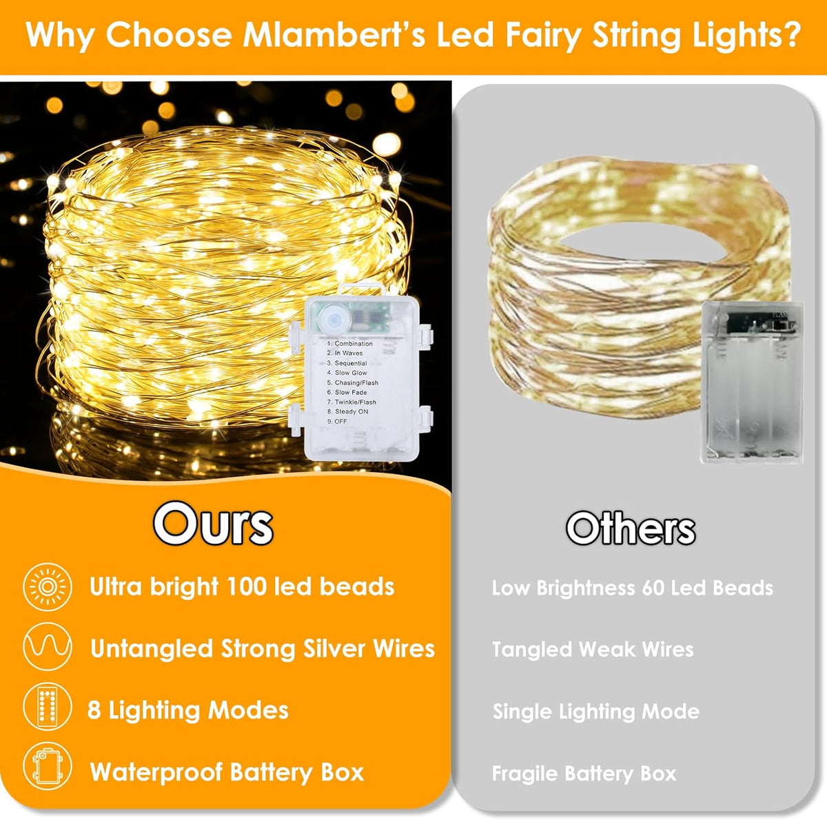 Mlambert Outdoor Twinkle Lights – Weatherproof 99ft Silver Wire for Backyard and Porch Decor