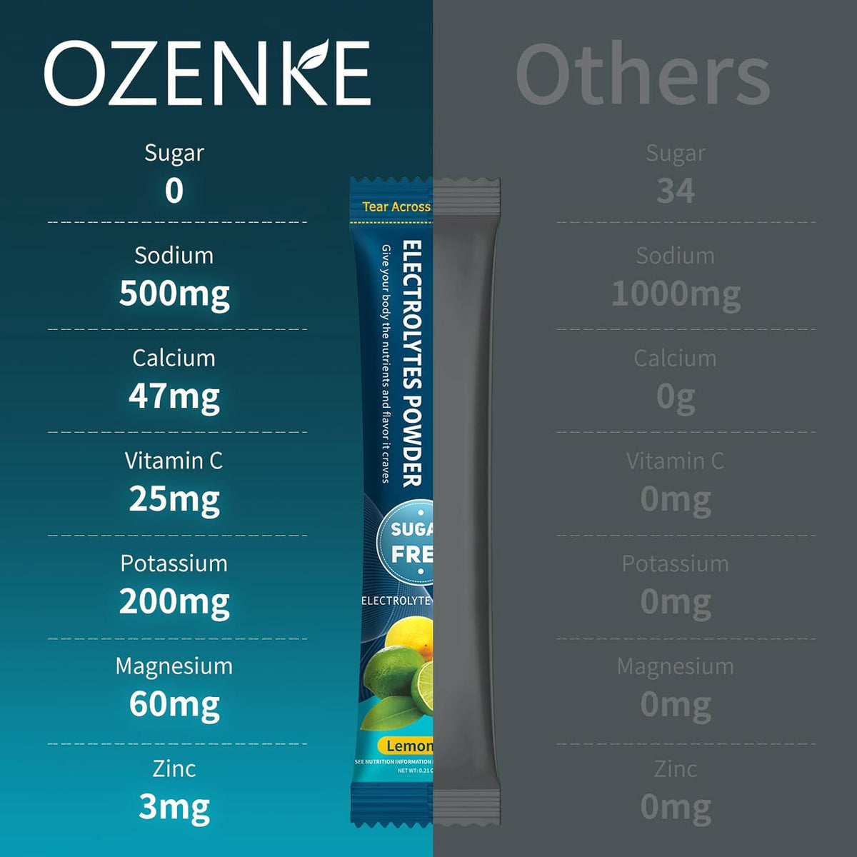 multiple size and flavor variants from 2.54 oz trial packs to 12.7 oz 60-stick value boxes