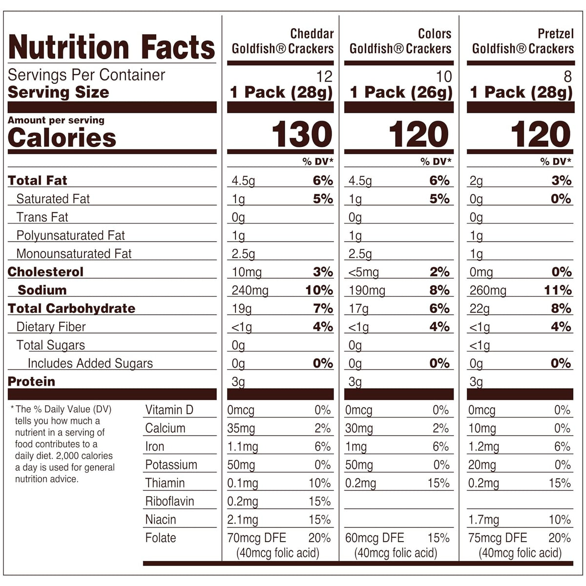no artificial flavors or preservatives formulation