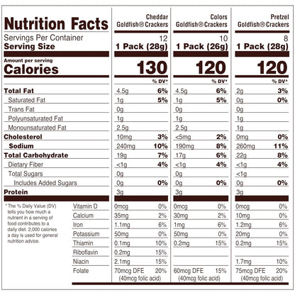 no artificial flavors or preservatives formulation