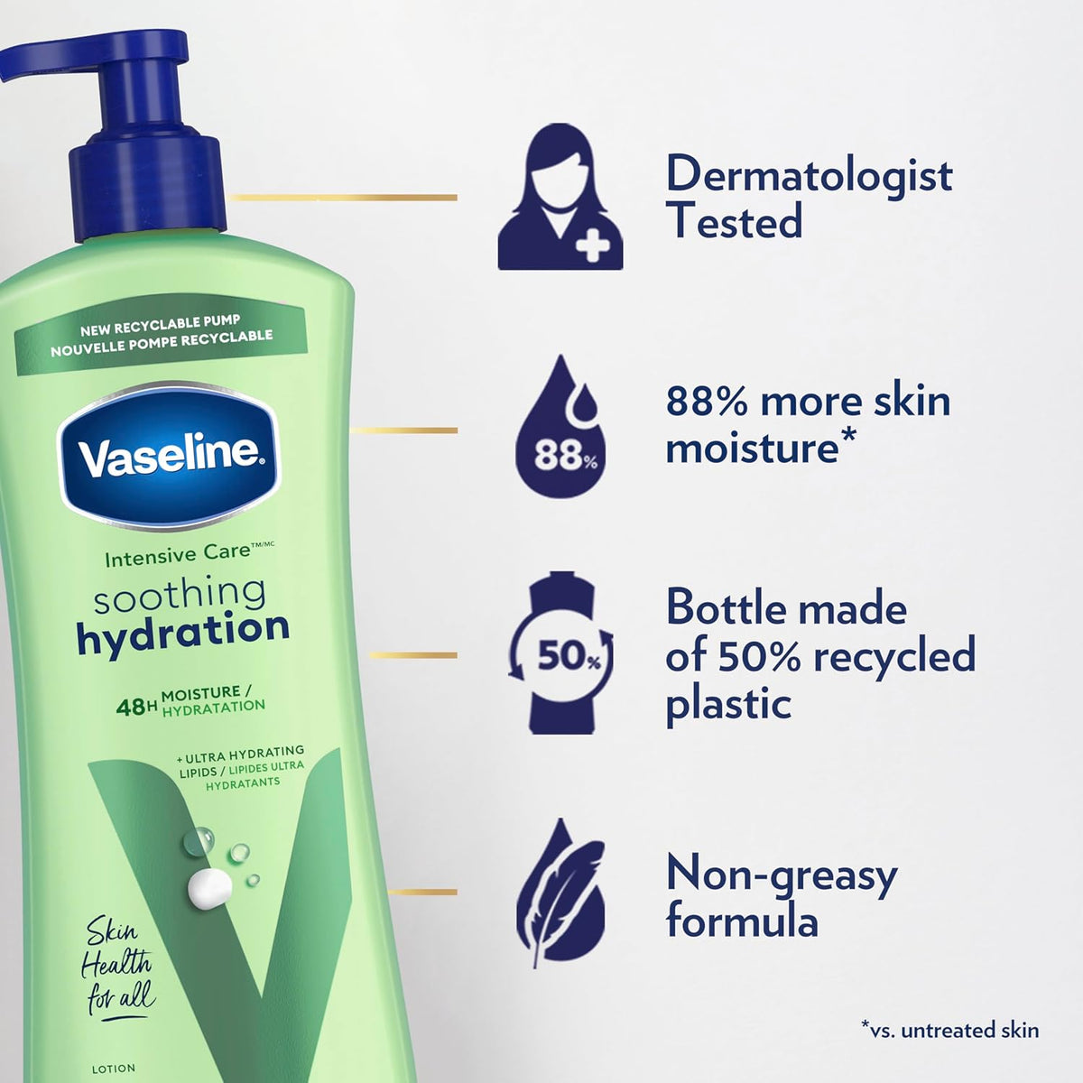 non-greasy, fast-absorbing lotion texture