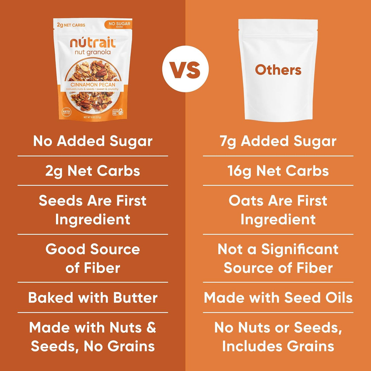 NuTrail Cinnamon Pecan Nut Granola – Intentional Snack for Celiac and Autoimmune Wellness Plans