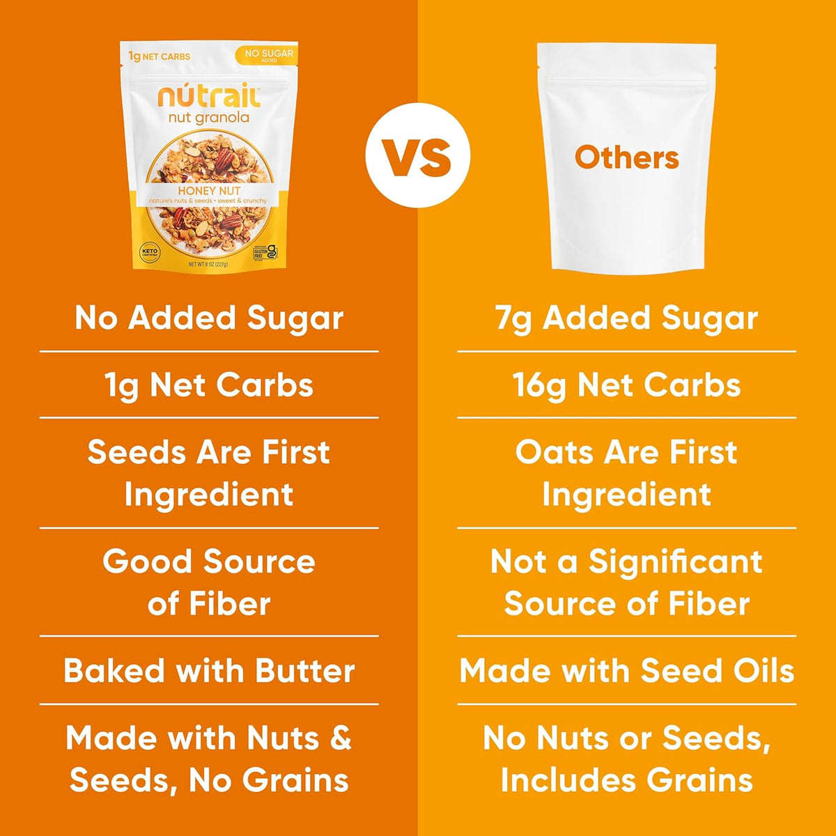 NuTrail Sugar-Free Nut Granola – Restorative Breakfast Cereal for Diabetic Wellness Plans